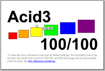 So sollte der Acid-Test aussehen.