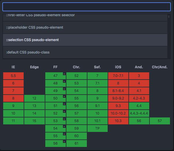 CanIUse in Atom integriert